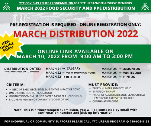 March Distribution 2022